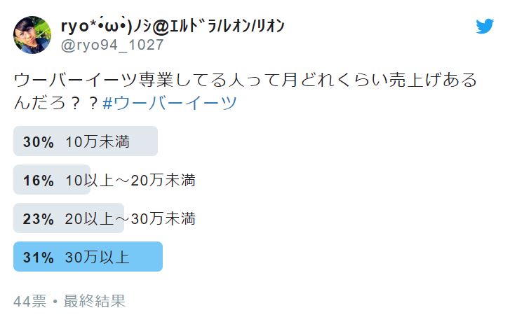 皆の疑問】Uber Eatsは本業(専業)として有り？それとも無し？