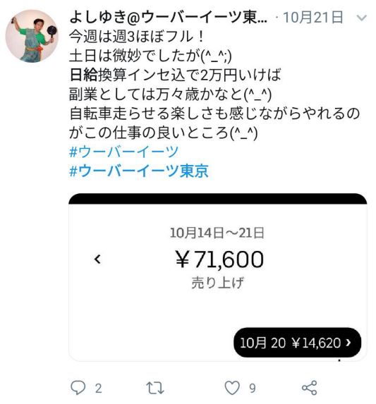 Uber Eatsの日給って実際どんなもん？口コミ・評判を集めてみた。